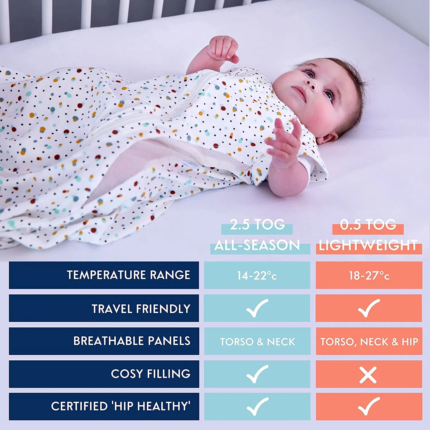 Purflo Swaddle to Sleep Baby Bag 0m-4m 0.5 TOG, SCANDI SPOT White Age-Newborn